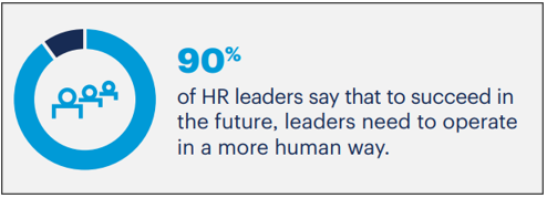 90% of HR leaders say that to succeed in the future, leaders need to operate in a more human way.